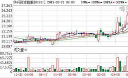 华兴资本：所投企业在筹备申报科创板