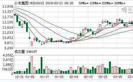 乐鑫科技变更申请“闯关”科创板 获英特尔、小米科技投资