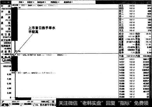 新股上市股票图