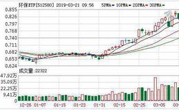 环保ETF：连续4日融资净偿还累计244.04万元（03-20）