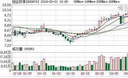 <em>创业环保</em>：融资净偿还1033.88万元，融资余额5.02亿元（03-20）