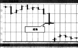 养成好习惯，稳定好心情