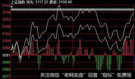 大金融临午间收盘发力