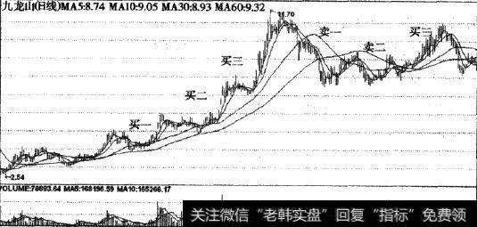 葛兰威尔法则