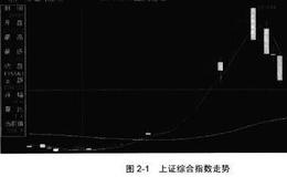 为什么说当股民不如当基民？什么是“牛市”和“熊市”？