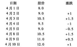 什么是相对强弱指标（RSI）？相对强弱指标有什么意义？