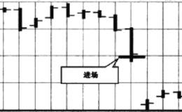 股票交易放平心态