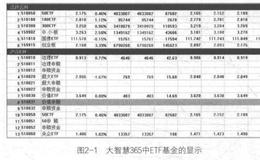 有哪些常用的炒基金软件？四大免费炒基金软件分享