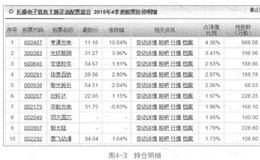 如何通过持股比例判断基金风险？集中度如何反映基金风险？