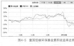 风险爆发会使得基金投资亏损？实战中如何降低风险？