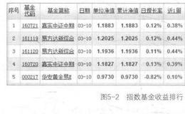 基金公司的投资风格对基金投资有什么影响？基金公司的创新能力有什么意义？