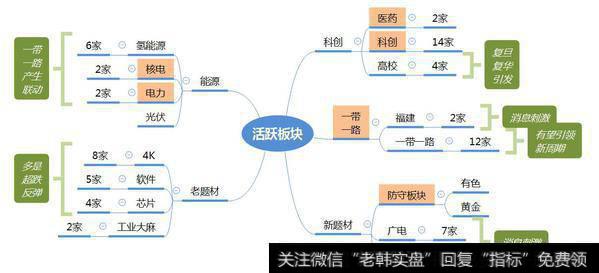 市场数据梳理