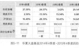 如何选择基金公司的优质基金？优秀基金经理会对基金产生哪些影响？