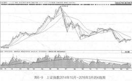 为什么要将股票基金转换后再赎回？为什么不能像炒股票一样炒基金？