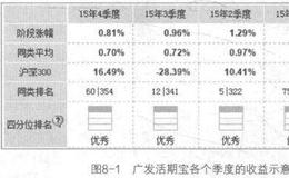 什么是货币基金？通过广发活期宝认识货币牛基