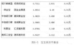 货币基金有哪些实用的投资策略？如何选择一只优秀的货币基金？