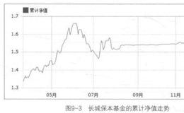 保本基金是怎样保本的？保本基金的风险分析