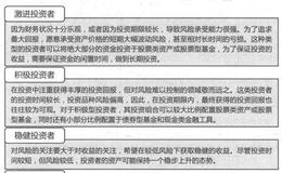 适合保本基金的投资者类型有哪些？保本基金的投资策略有哪些？