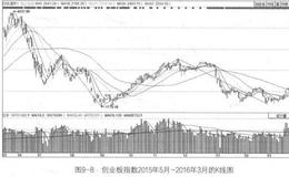 保本基金的五大投资技巧分享，相关案例分析