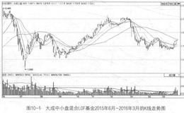 通过大成中小盘混合LOF基金认识LOF牛基