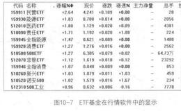 ETF基金的交易方式有哪些？