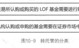 LOF基金转托管及注意事项有哪些？LOF基金套利案例分析