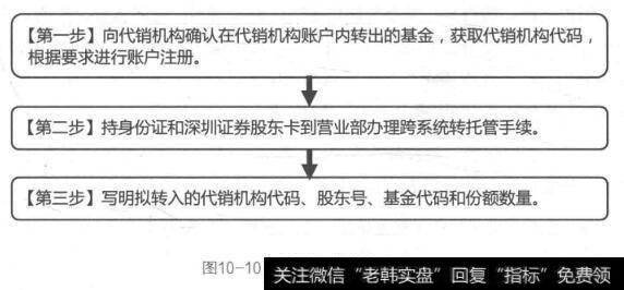 图10-10转托管的流程