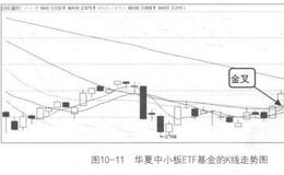 ETF基金存在哪些风险？ETF基金的获利方式有哪些？