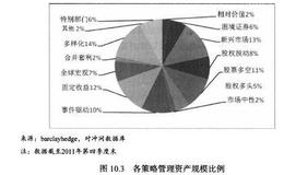 FOF投资管理中投资流程是怎样的？