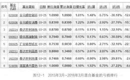 什么样的人需要投资？如何判断自己是否适合投资？