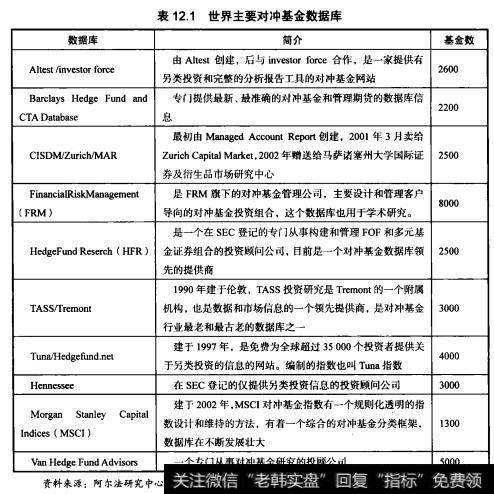 表121