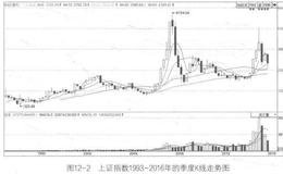 为何进行基金投资要保持长期投资？为何要关注老基金？