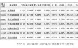 为什么彼得林奇给投资者的第一个建议是尽可能投资于股票基金？