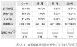 如何按基金类型来评价基金？如何选择稳定性好的基金？