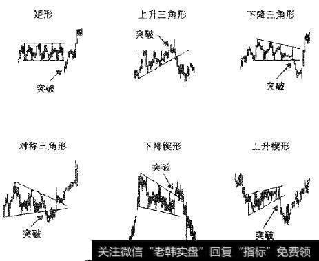 如图是另外六个失效图形