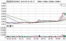 凌志软件再冲IPO瞄准科创板 逾七成收入依赖日本客户