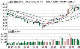 <em>三聚环保</em>：融资净偿还857.42万元，融资余额16.74亿元（03-21）