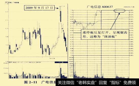 广电信息(600637) 2009年9月17日抹油板走势图