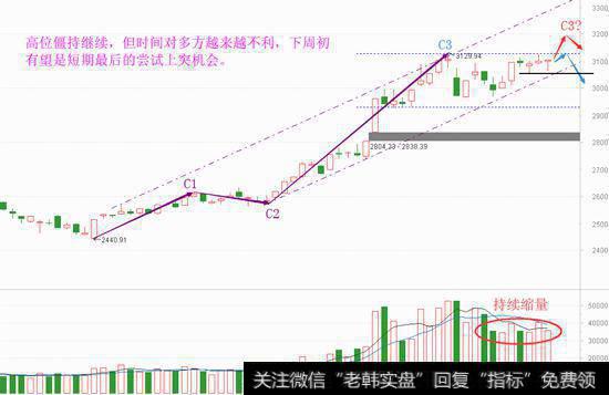 又V起来了，谈下以小博大的方法