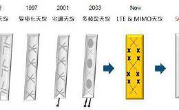 A股港股A股〈分析〉今年来PCB股价在涨什么？5G为大家解答钜亨网编辑江泰杰2019/03/23 12:00facebook commentFONT SIZEICON PRINT78981DD6-B6FA-435C-B969-0D6ABD01805C0