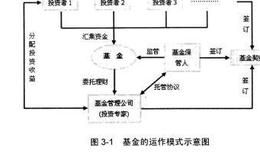 如何寻找一个好的基金公司？选择基金公司的时候应该注意哪些细节？