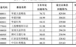 华夏基金是如何成为中国最高管理公司的呢？其管理理念是怎样的呢？