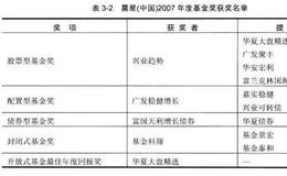 权威机构是如何对基金公司做出评价的？晨星基金经理是如何获得最优秀的经理的？