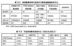 HFR对冲基金复制指数是什么？