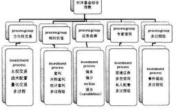 对冲基金指数结构是怎样的？