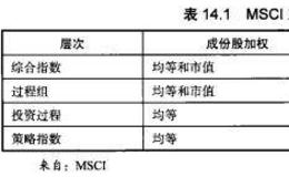 对冲基金指数如何计算?指数中基金数目怎样确定？