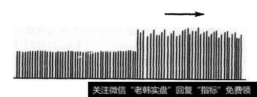 图24-3 吸货时成交量的变化之一