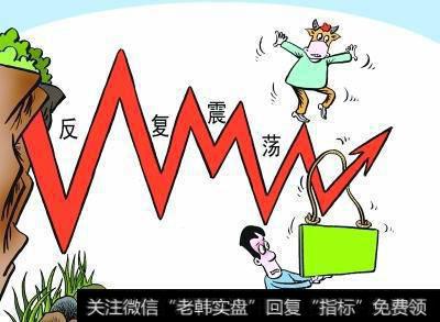 洗盘中的试盘、巧用移动平均线