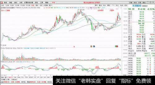 圣邦股份：模拟芯片领导者，蓄势待发！