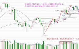 逢会必跌再发威，短期仍有整理预期